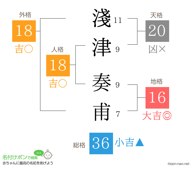 淺津 奏甫さんの姓名判断結果