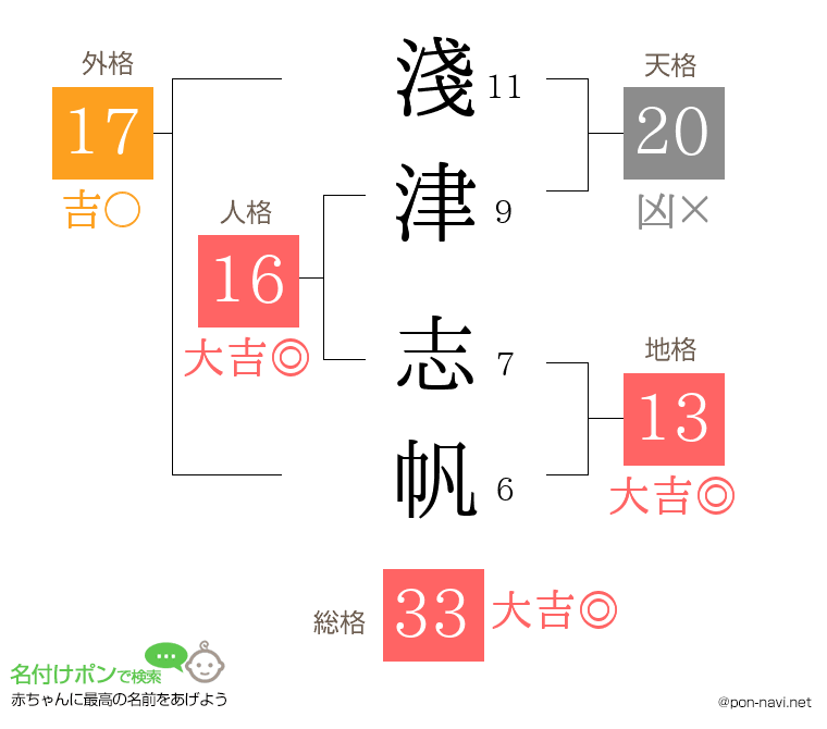淺津 志帆さんの姓名判断結果