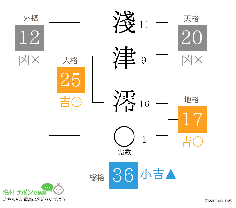 淺津 澪さんの姓名判断結果