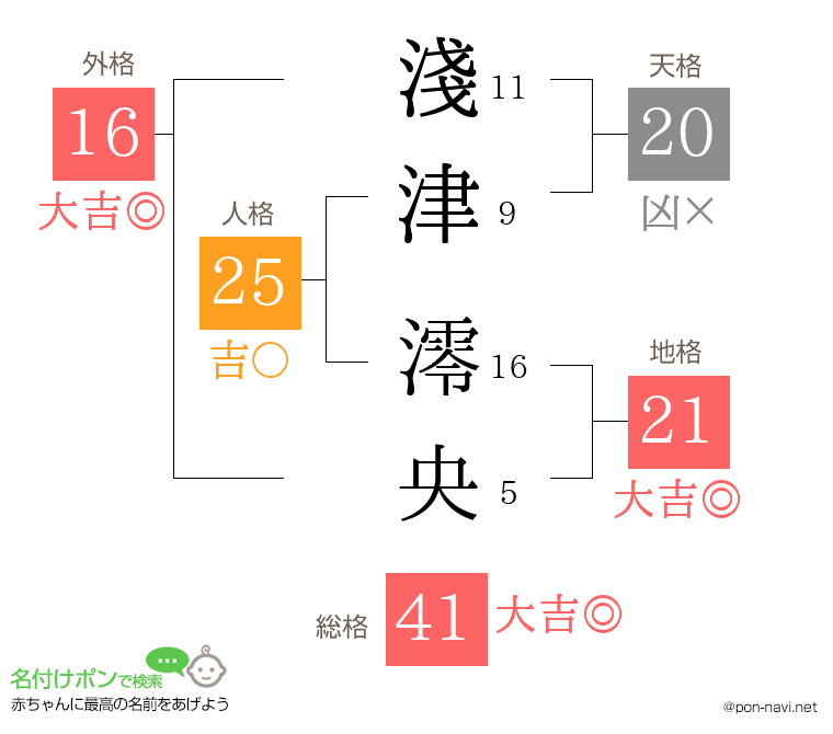 淺津 澪央さんの姓名判断結果