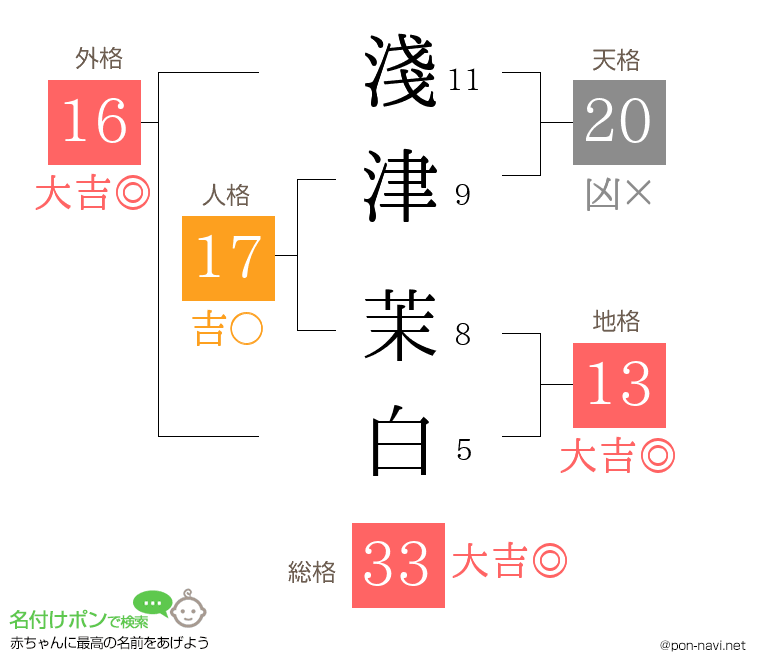 淺津 茉白さんの姓名判断結果