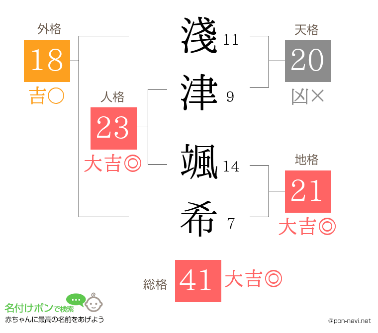 淺津 颯希さんの姓名判断結果