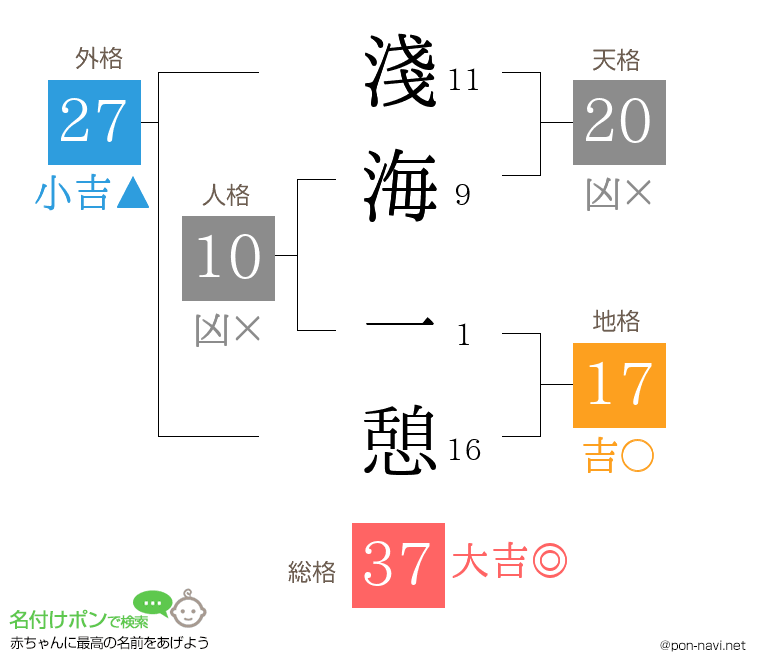 淺海 一憩さんの姓名判断結果