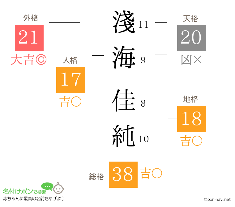 淺海 佳純さんの姓名判断結果