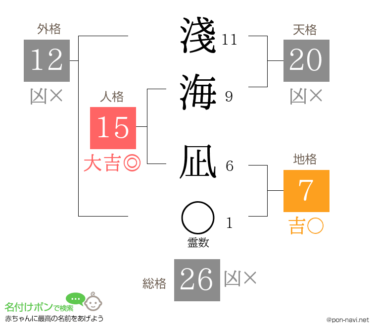 淺海 凪さんの姓名判断結果