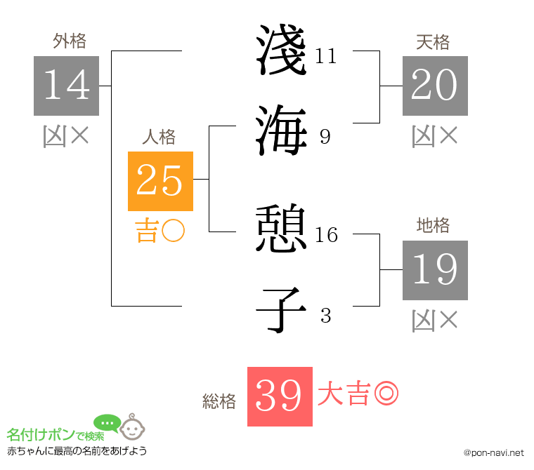 淺海 憩子さんの姓名判断結果