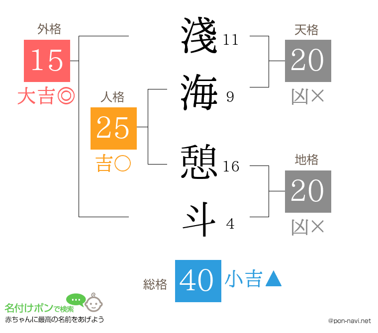 淺海 憩斗さんの姓名判断結果