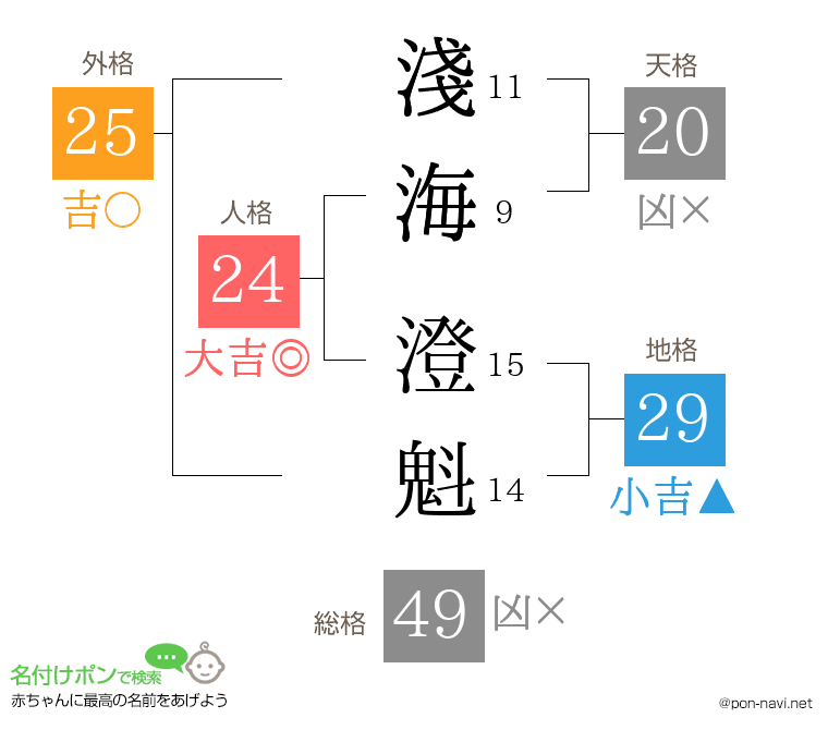 淺海 澄魁さんの姓名判断結果