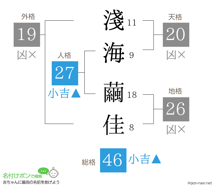 淺海 繭佳さんの姓名判断結果