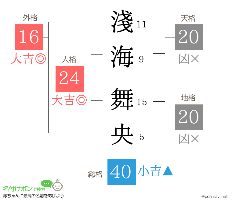 淺海 舞央さんの姓名判断結果