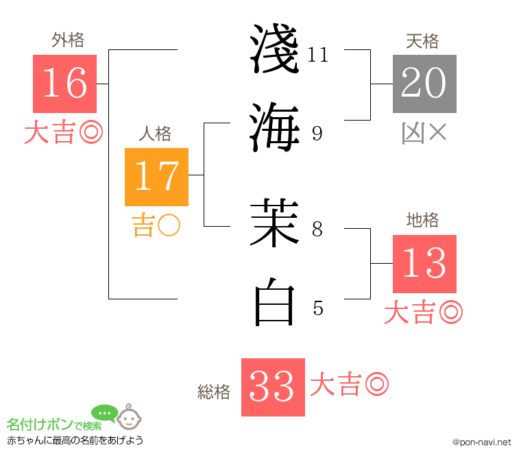 淺海 茉白さんの姓名判断結果