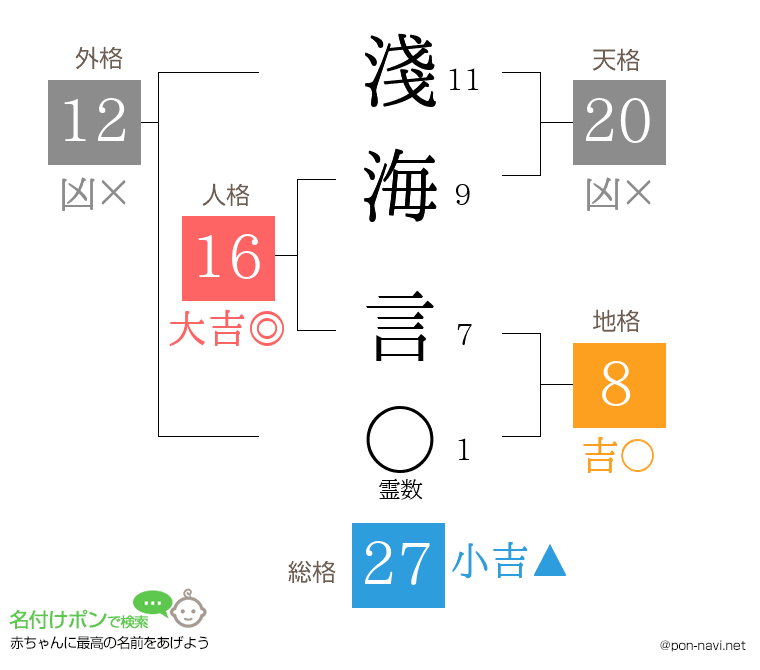 淺海 言さんの姓名判断結果