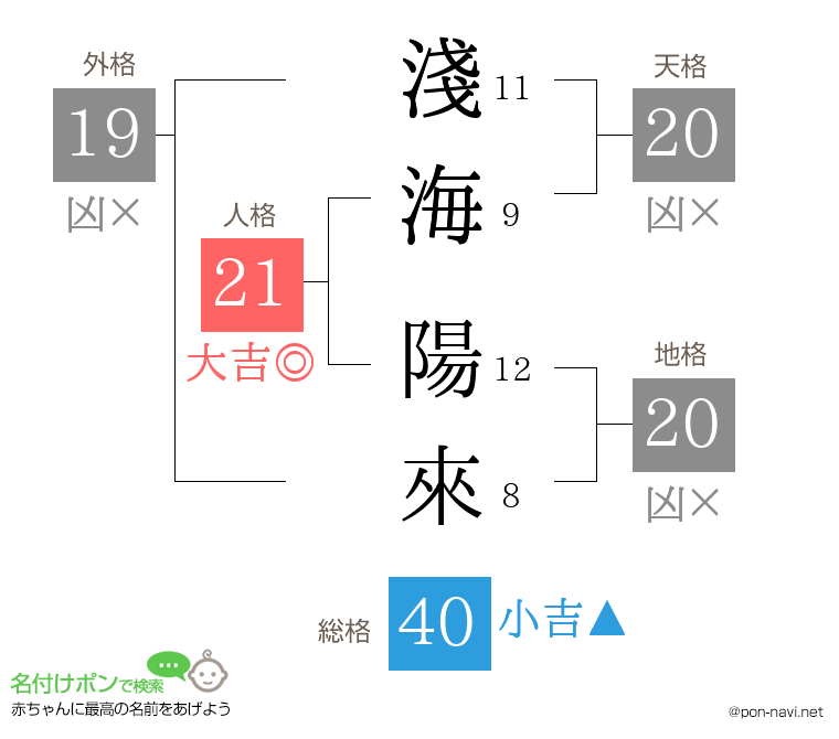 淺海 陽來さんの姓名判断結果