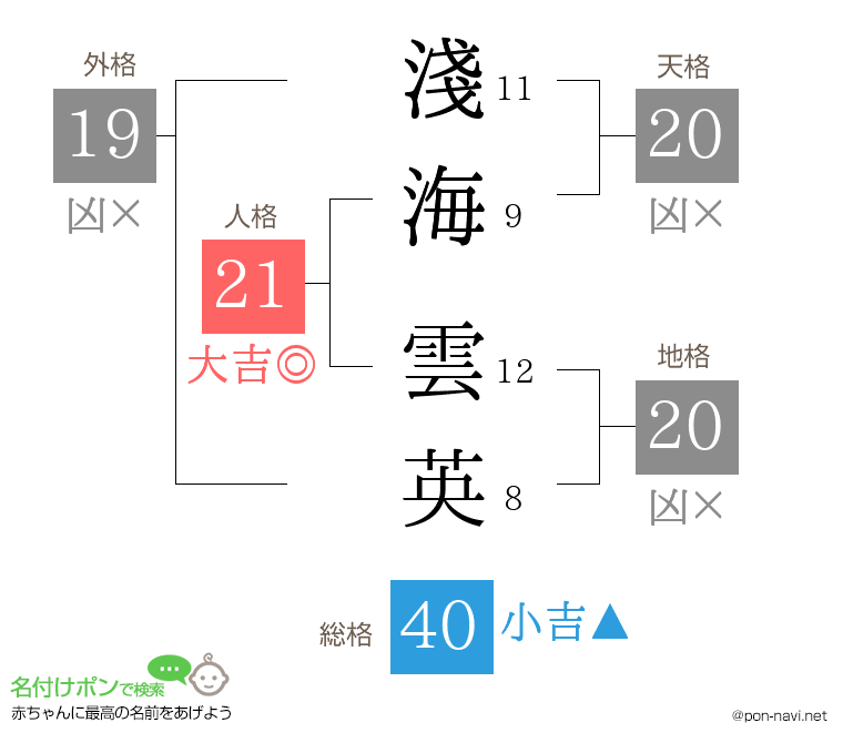淺海 雲英さんの姓名判断結果