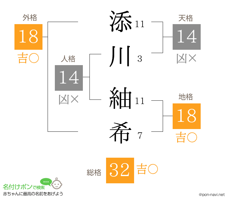 添川 紬希さんの姓名判断結果