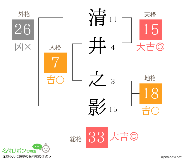 清井 之影さんの姓名判断結果