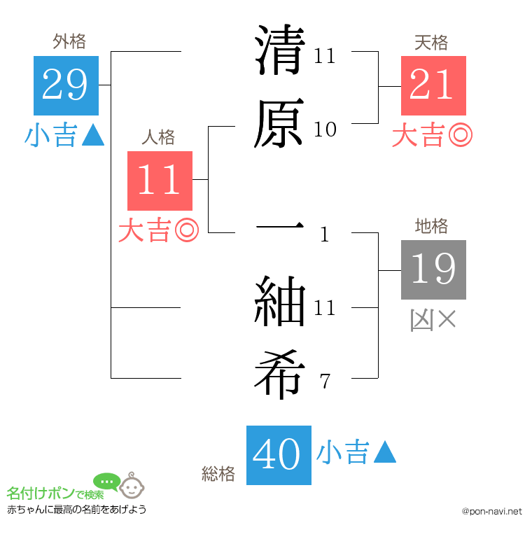 清原 一紬希さんの姓名判断結果