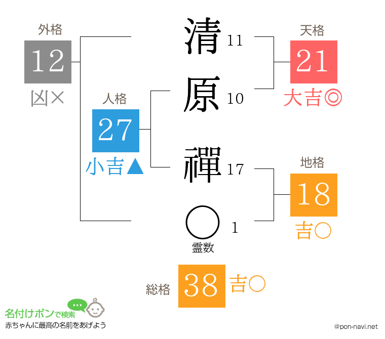 清原 禪さんの姓名判断結果