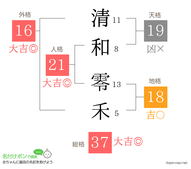 清和 零禾さんの姓名判断結果