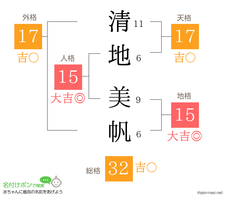 清地 美帆さんの姓名判断結果
