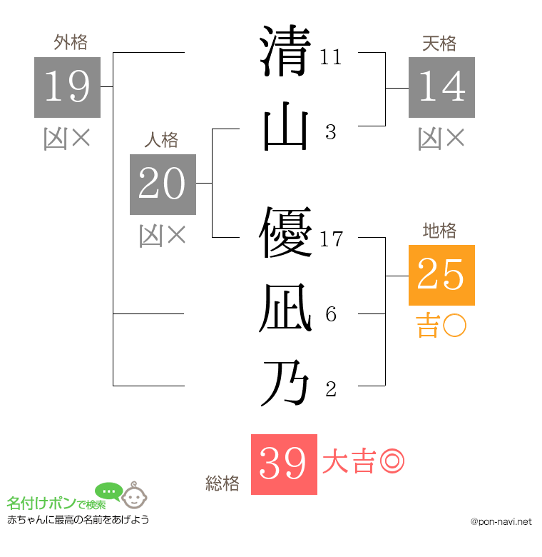 清山 優凪乃さんの姓名判断結果
