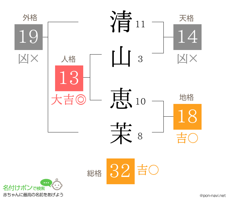 清山 恵茉さんの姓名判断結果