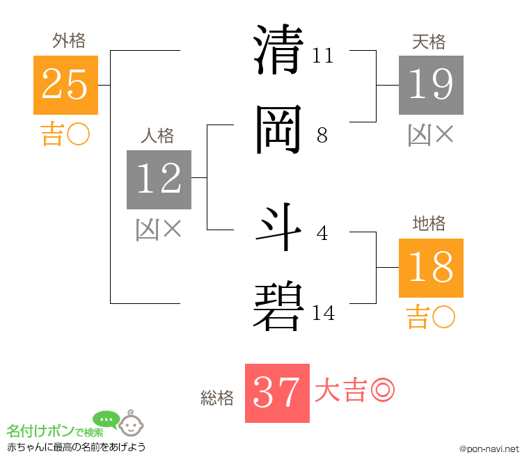 清岡 斗碧さんの姓名判断結果