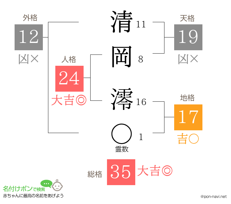 清岡 澪さんの姓名判断結果