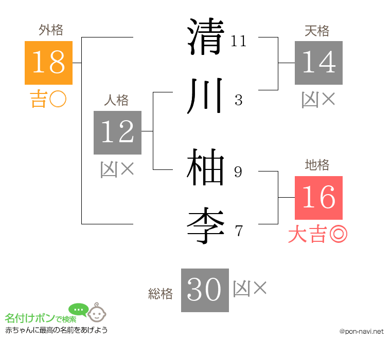 清川 柚李さんの姓名判断結果