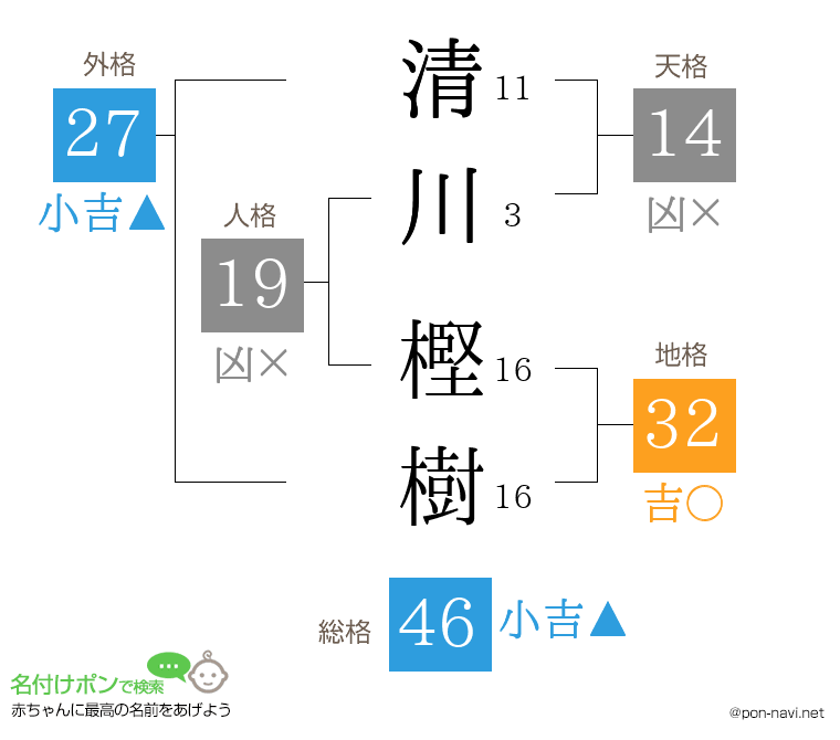 清川 樫樹さんの姓名判断結果