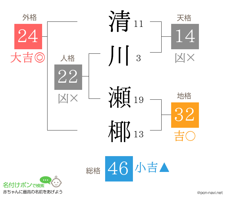 清川 瀬椰さんの姓名判断結果