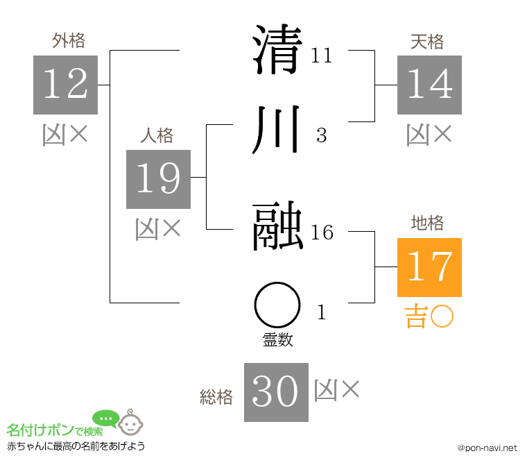 清川 融さんの姓名判断結果