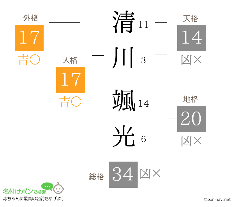 清川 颯光さんの姓名判断結果