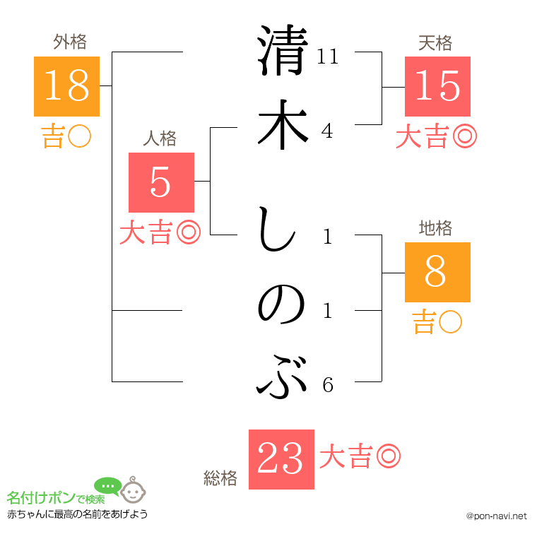 清木 しのぶさんの姓名判断結果