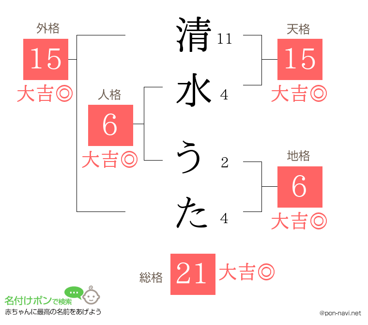 清水 うたさんの姓名判断結果