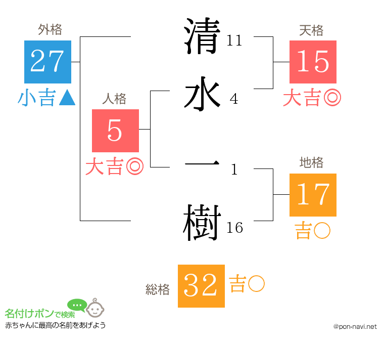 清水 一樹さんの姓名判断結果