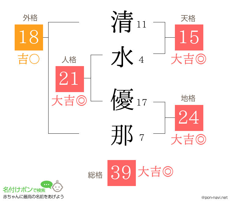 清水 優那さんの姓名判断結果