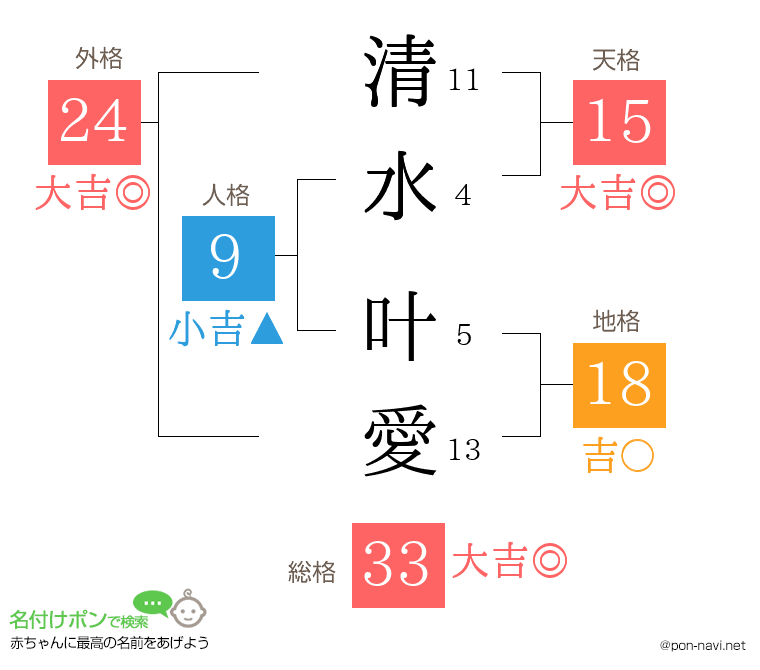 清水 叶愛さんの姓名判断結果