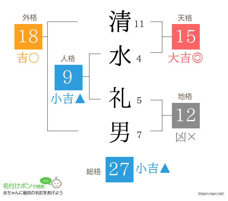 清水 礼男さんの姓名判断結果