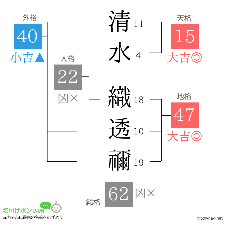 清水 織透禰さんの姓名判断結果