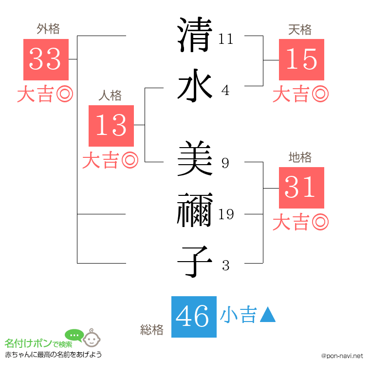 清水 美禰子さんの姓名判断結果