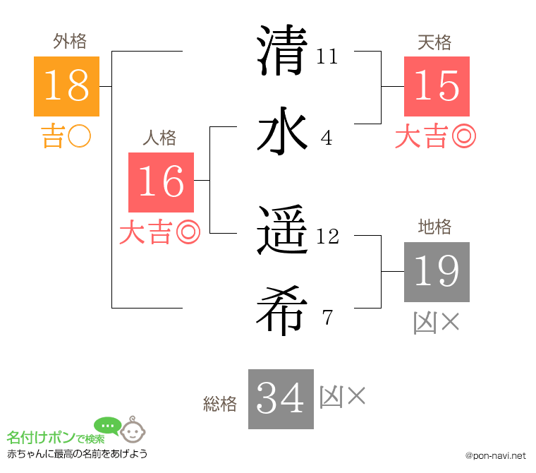清水 遥希さんの姓名判断結果