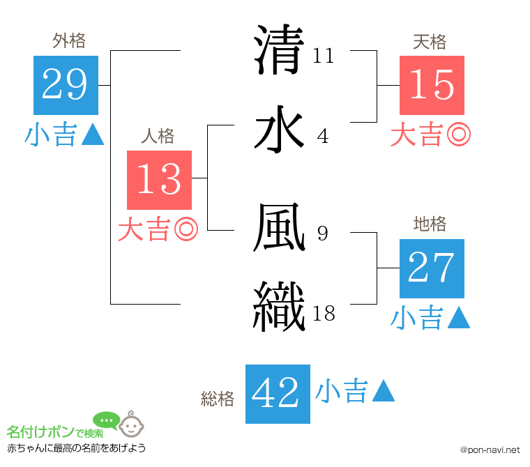 清水 風織さんの姓名判断結果