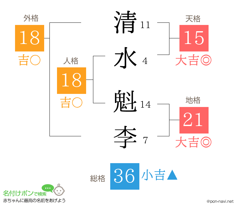 清水 魁李さんの姓名判断結果
