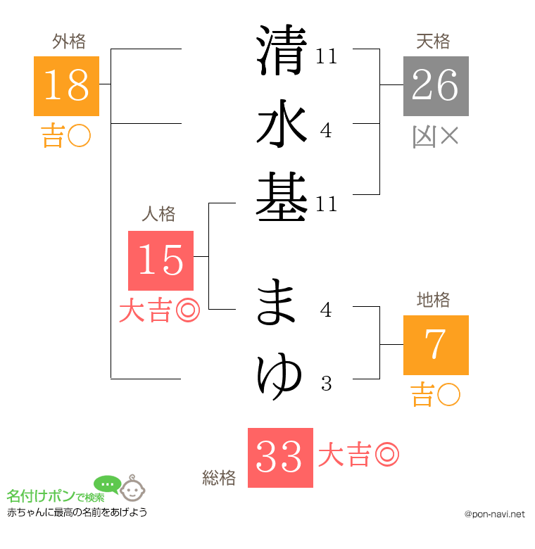 清水基 まゆさんの姓名判断結果