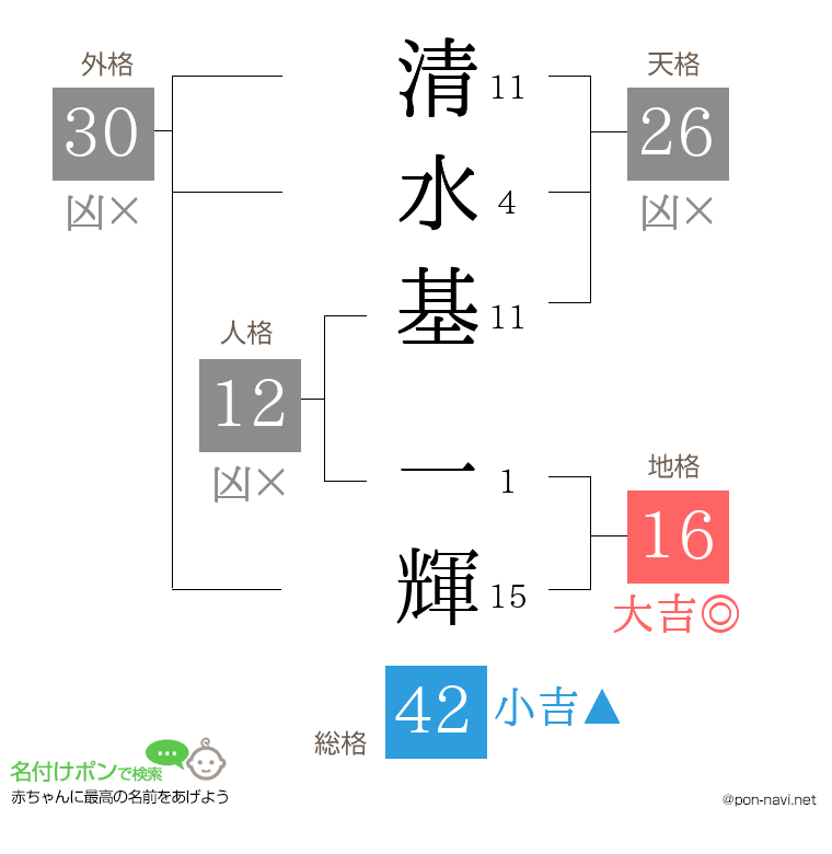 清水基 一輝さんの姓名判断結果