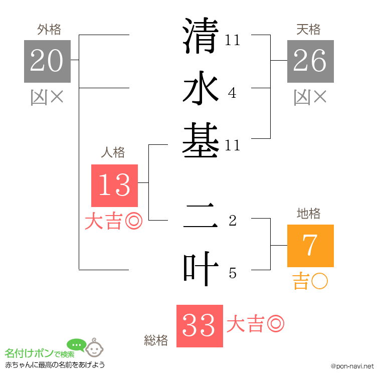 清水基 二叶さんの姓名判断結果