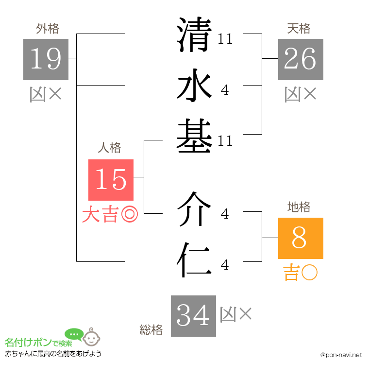 清水基 介仁さんの姓名判断結果