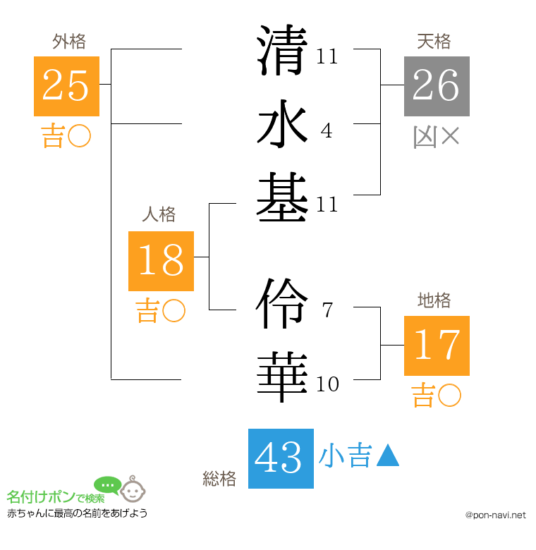 清水基 伶華さんの姓名判断結果
