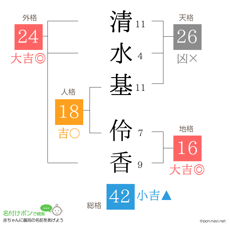 清水基 伶香さんの姓名判断結果